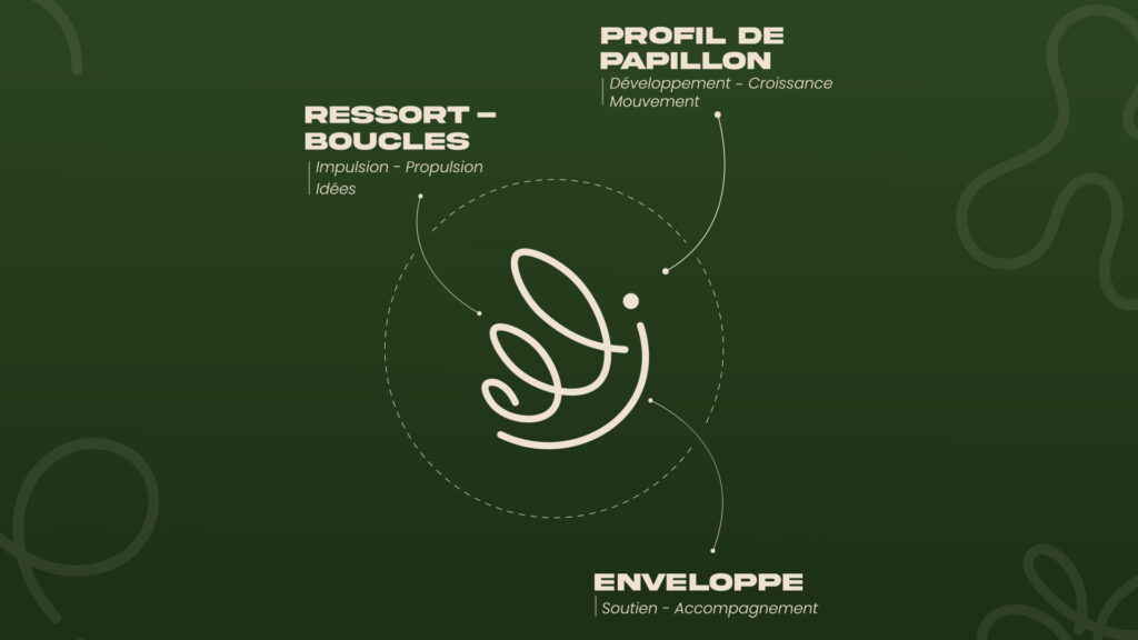Explication du logo